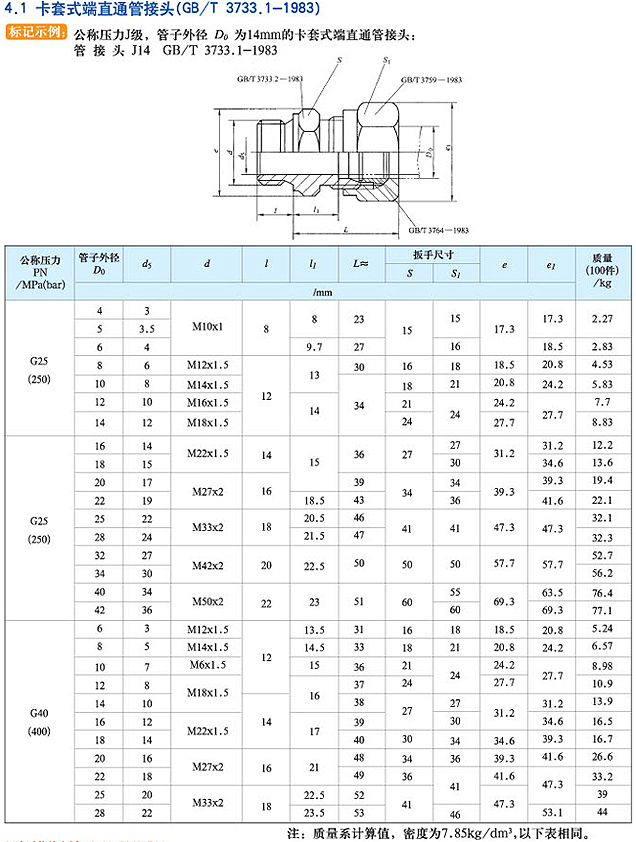 卡套式管接头